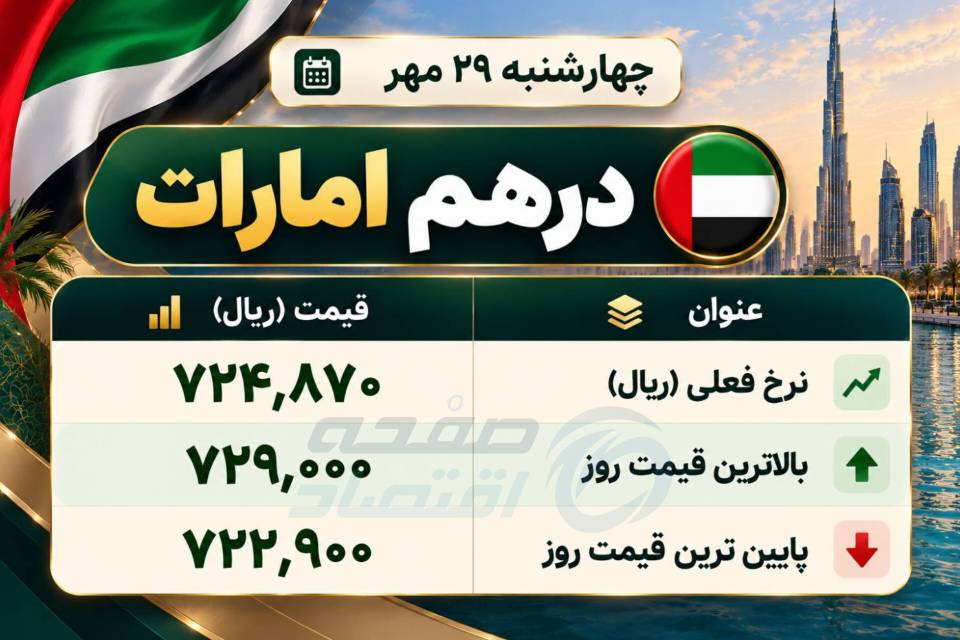 قیمت درهم امارات