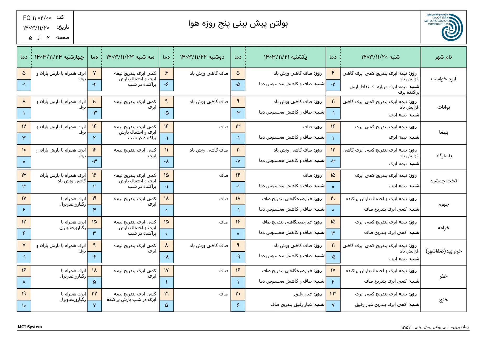 بارگیری (1)