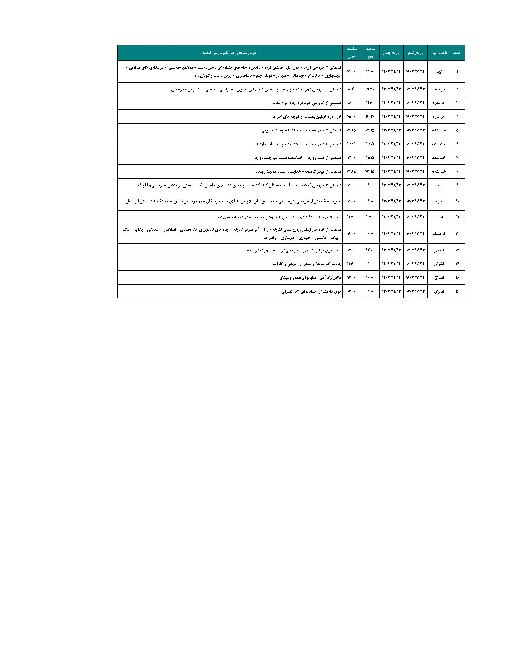 برنامه قطعی برق زنجان و جدول خاموشی برق زنجا