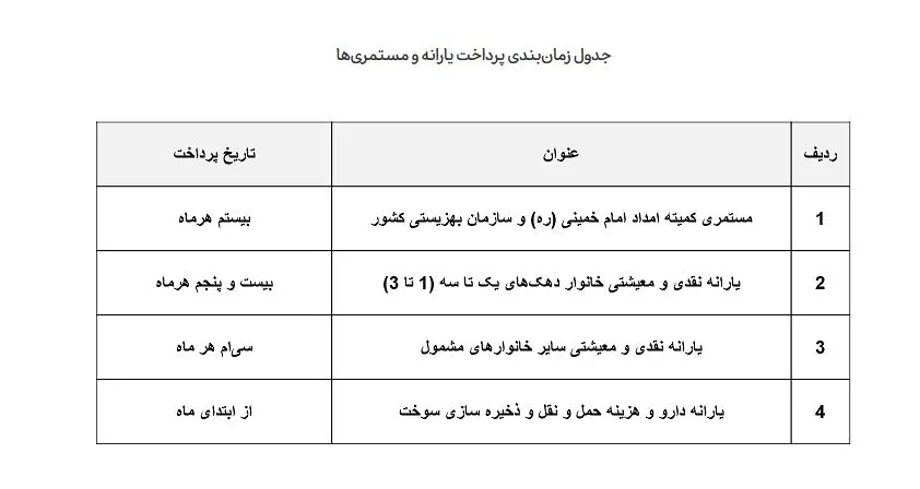 جدول زمان واریز یارانه ها