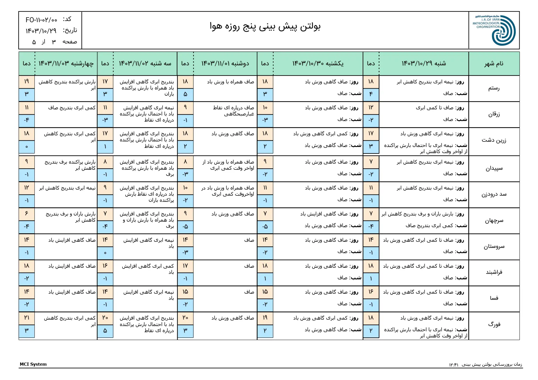 بارگیری (2)