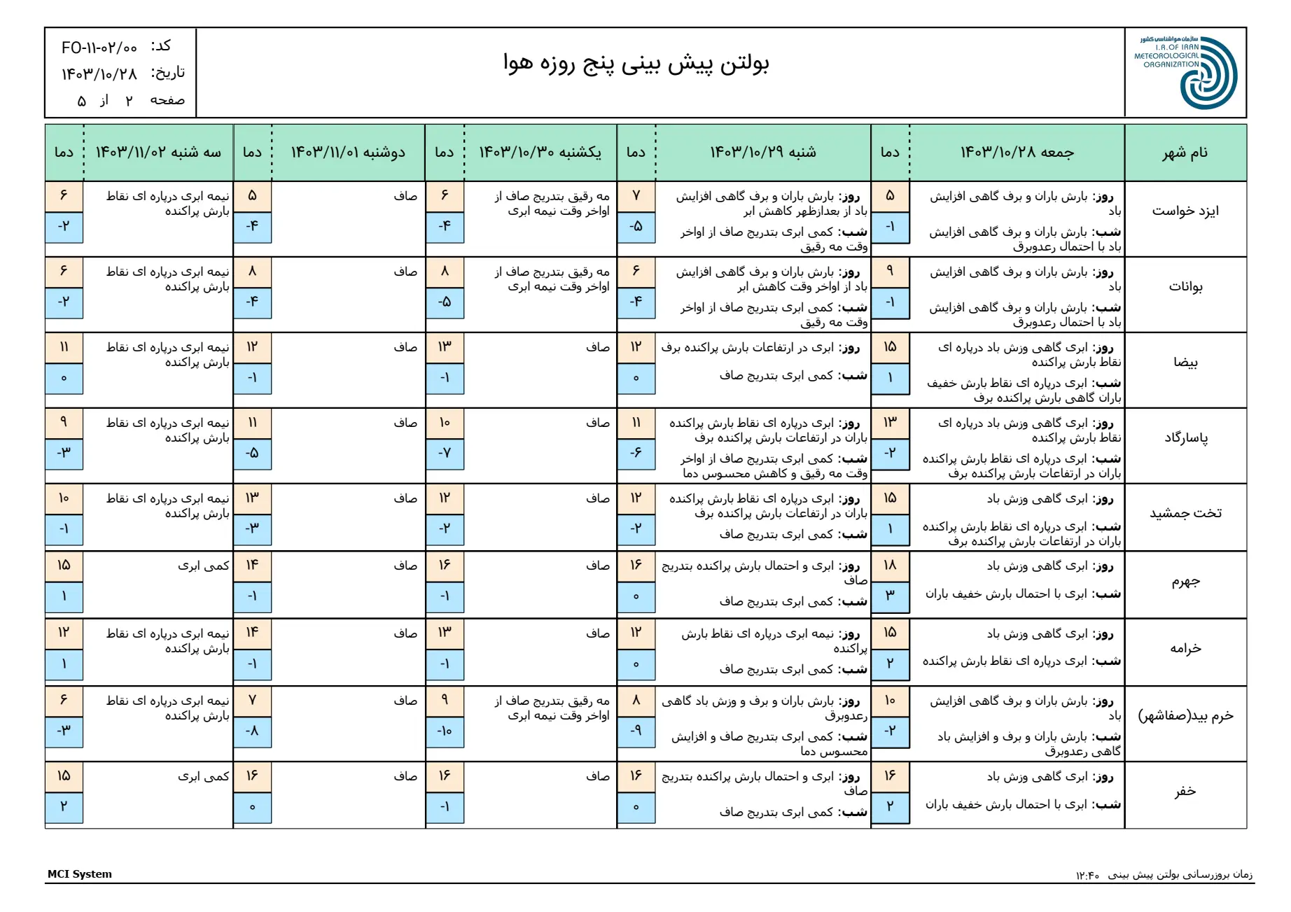 بارگیری (1)