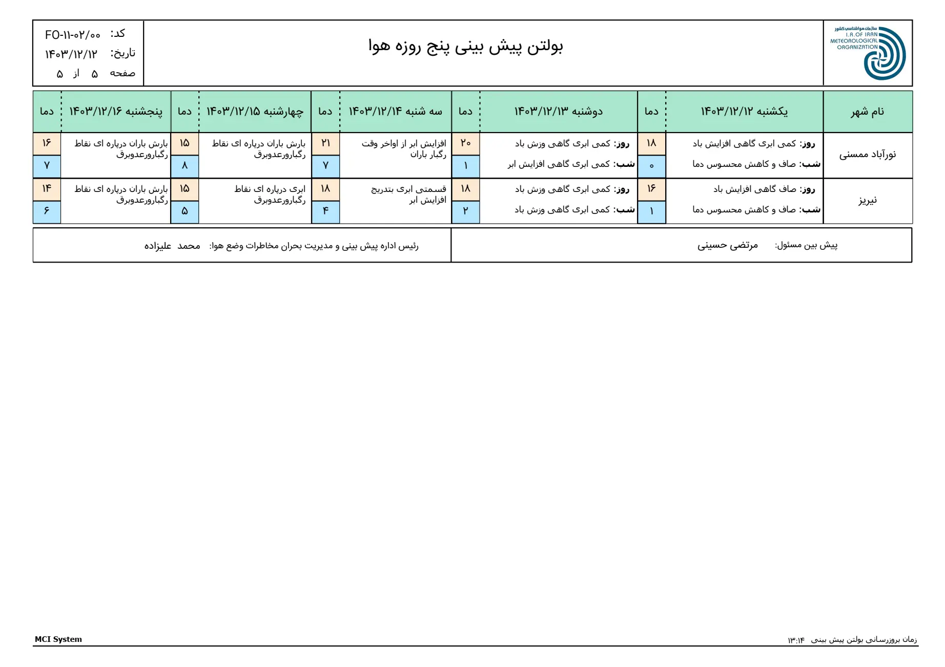 بارگیری (4)