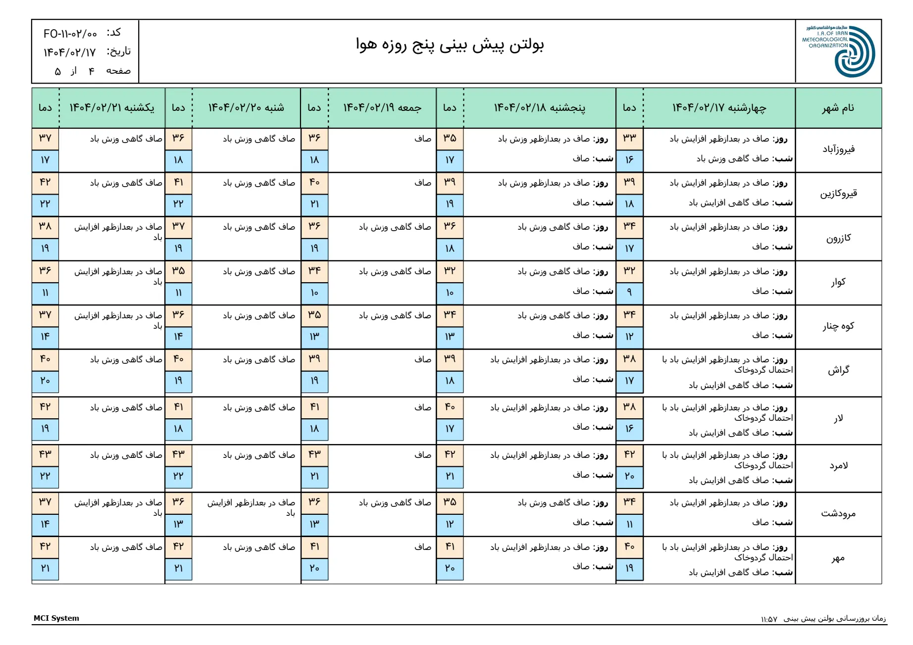 بارگیری (3)