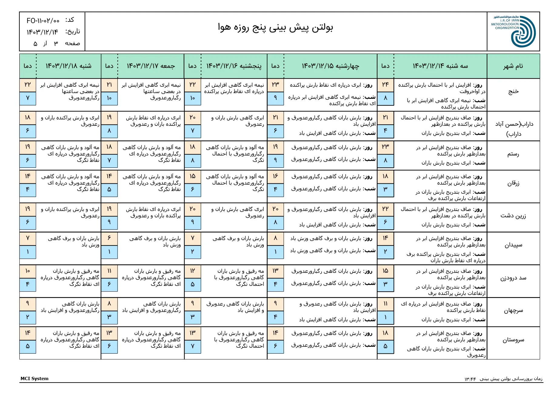 بارگیری (2)