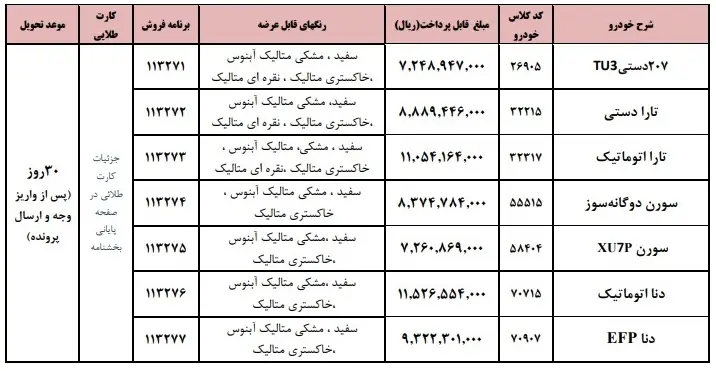 بخشنامه فروش محصولات ایران خودرو (طرح خودرو فرسوده)