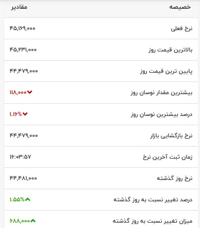 قیمت-طلای-18-عیار-750-شبکه-اطلاع_-رسانی-طلا-و-ارز