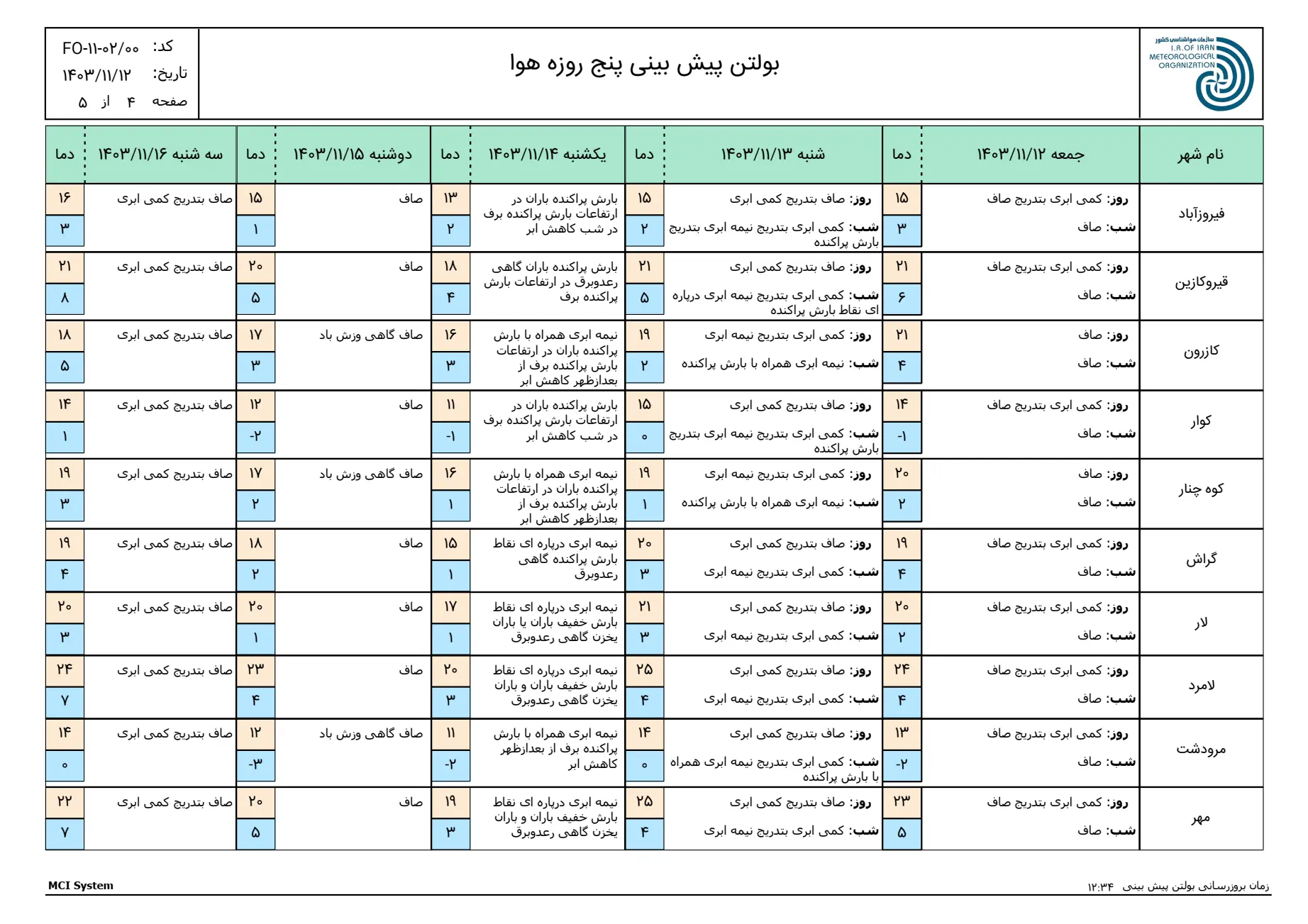 بارگیری (3)