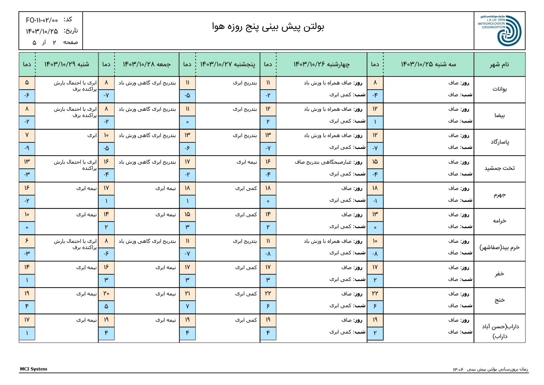 بارگیری (1)