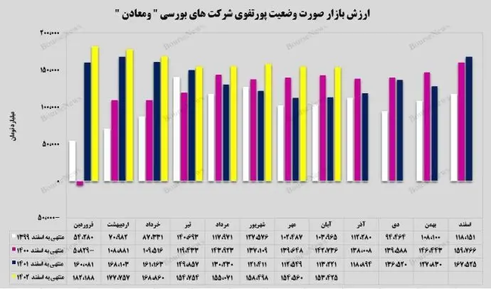 ومعادن