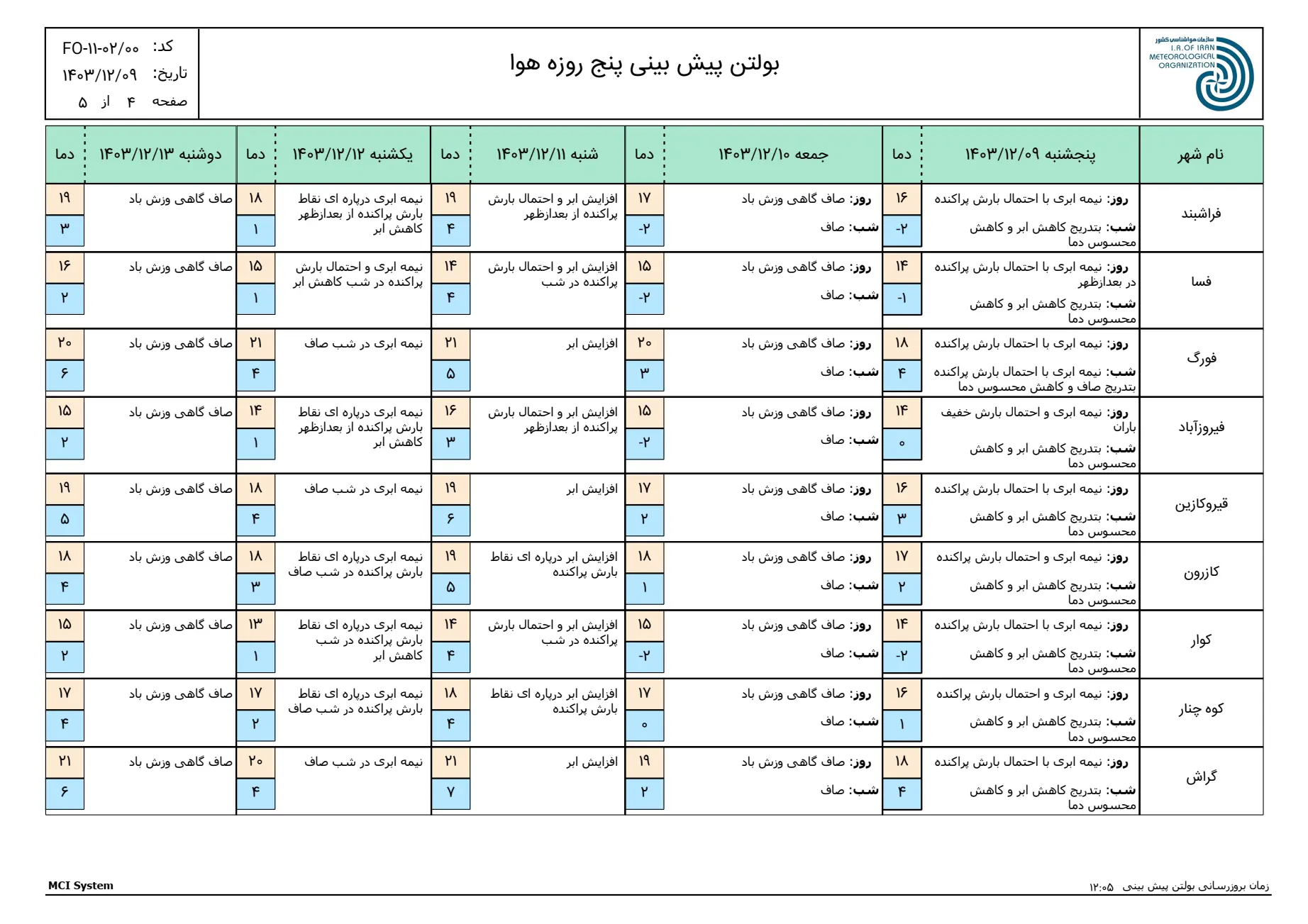 بارگیری (3)