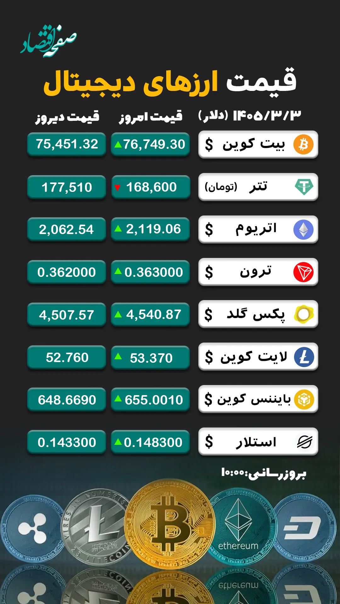 ارز دیجیتال