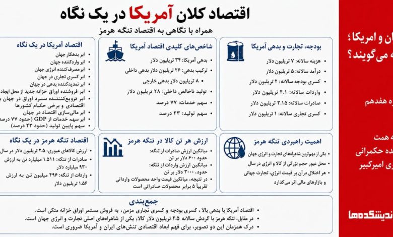US-macroeconomics-at-a-glance-780x470