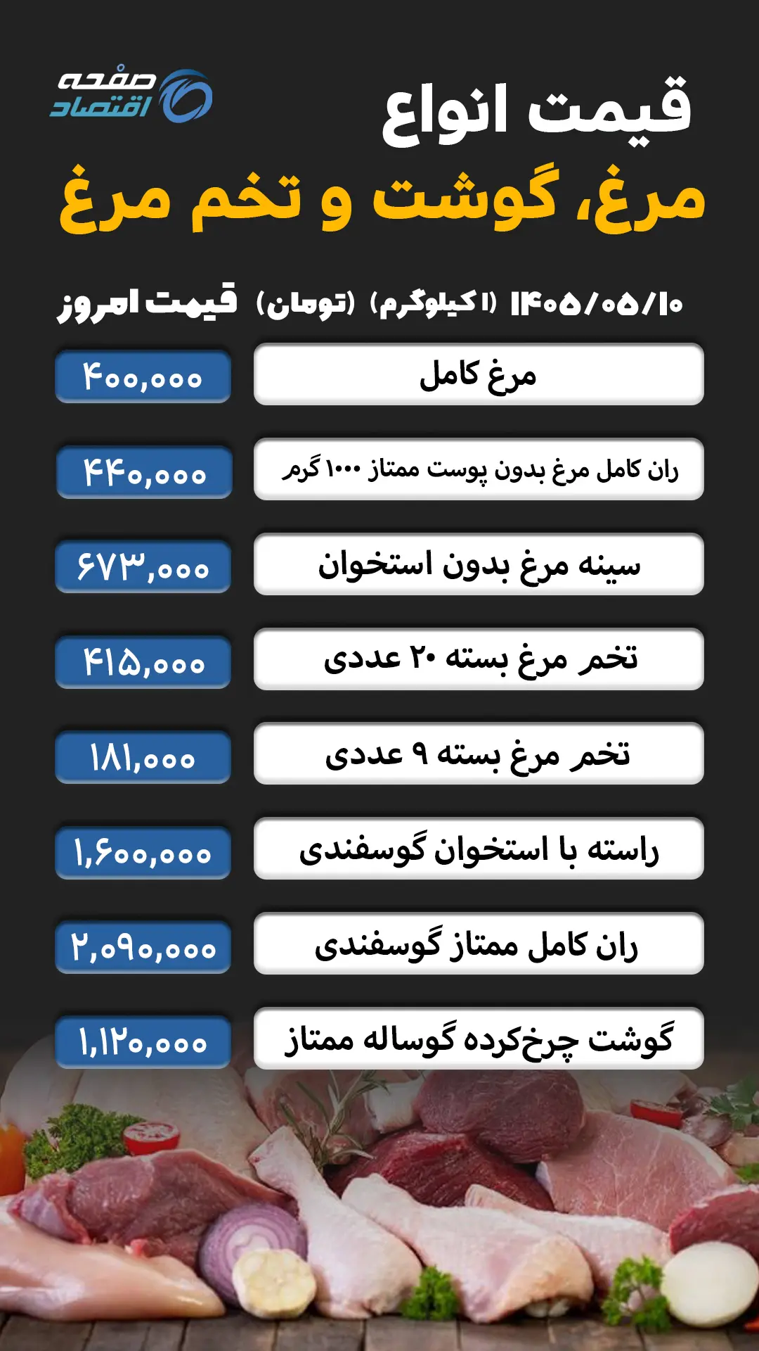 مرغ و گوشت copy