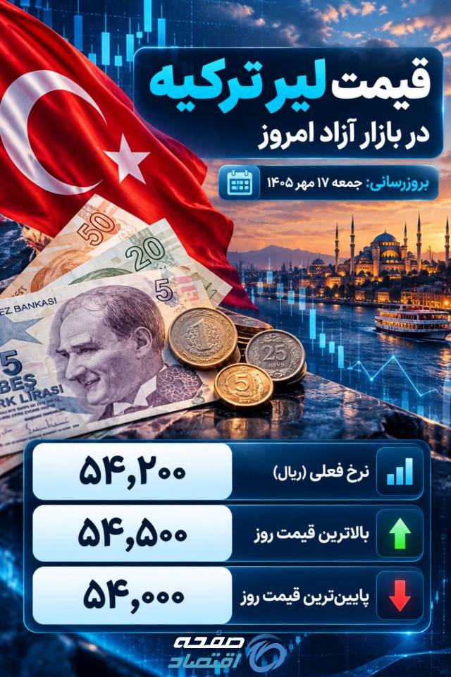 ترکیه
