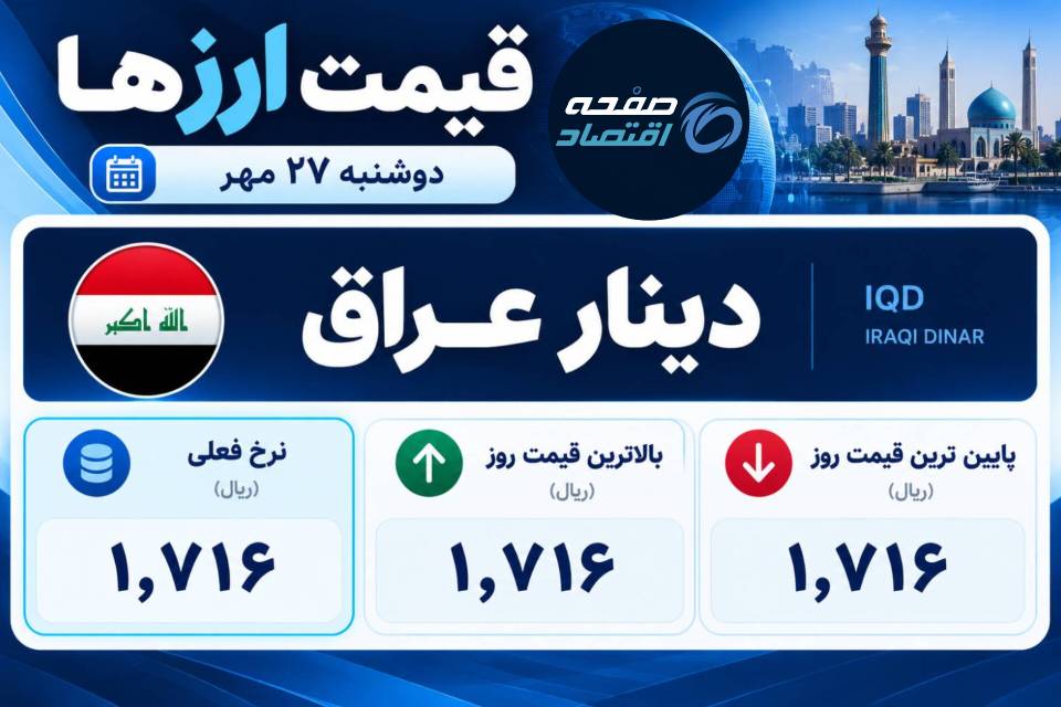 قیمت دینار عراق