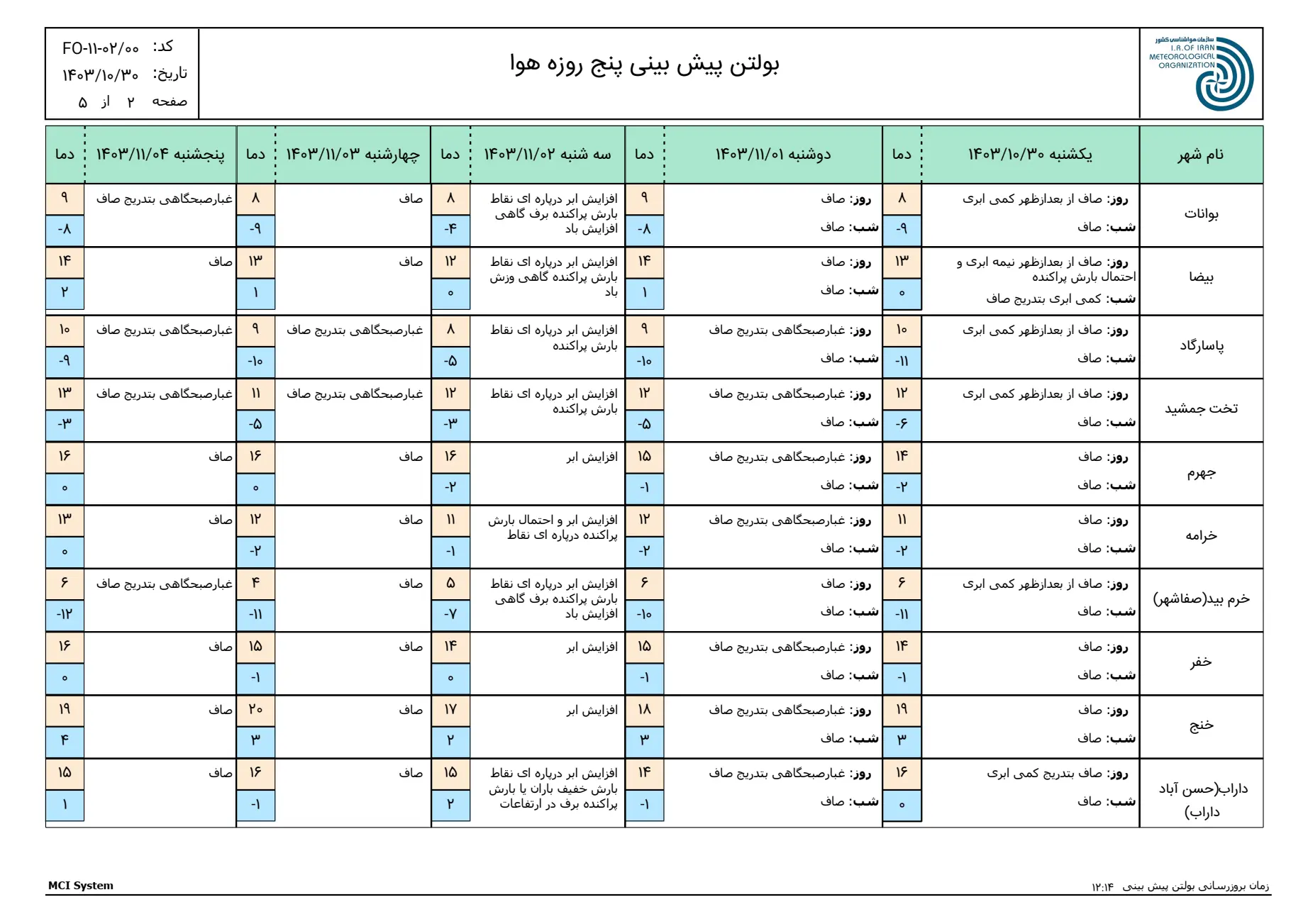 بارگیری (1)