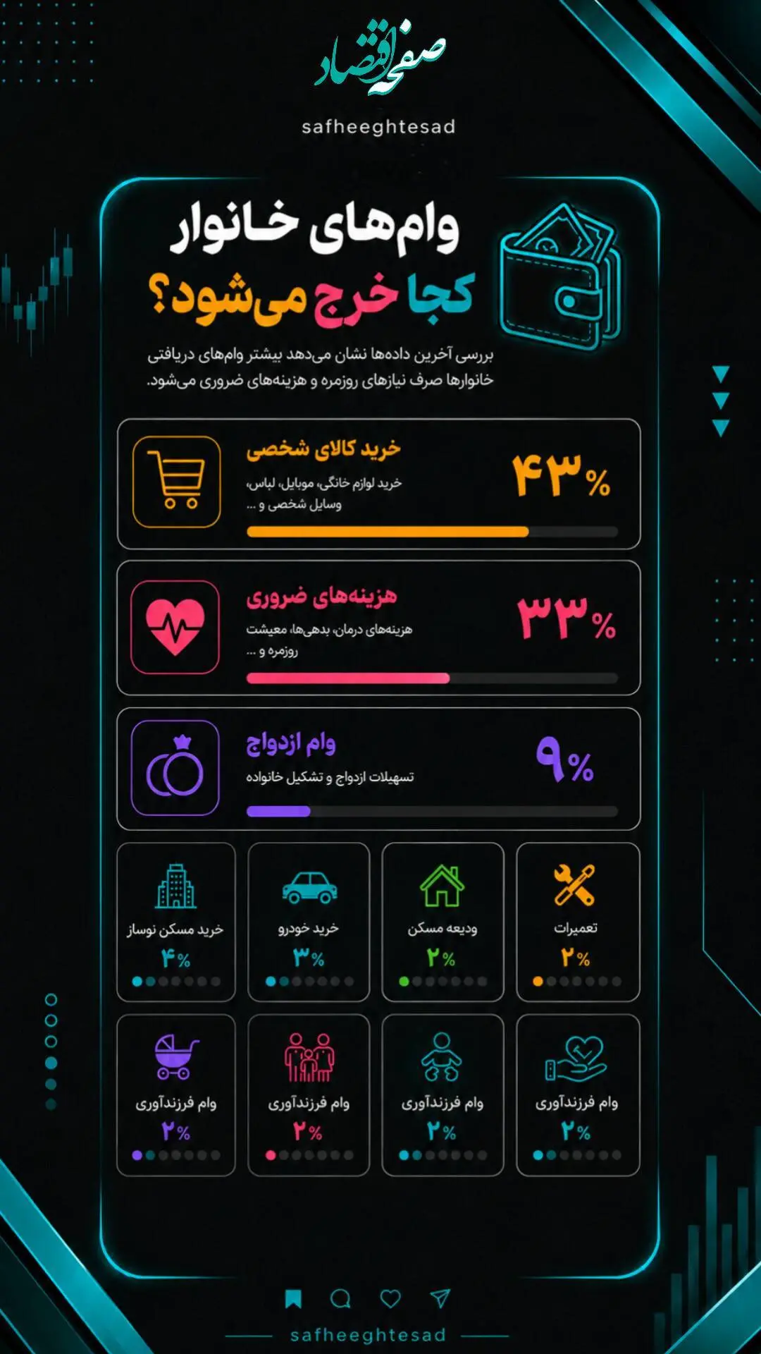 اینفوگرافی صفحه اقتصاد