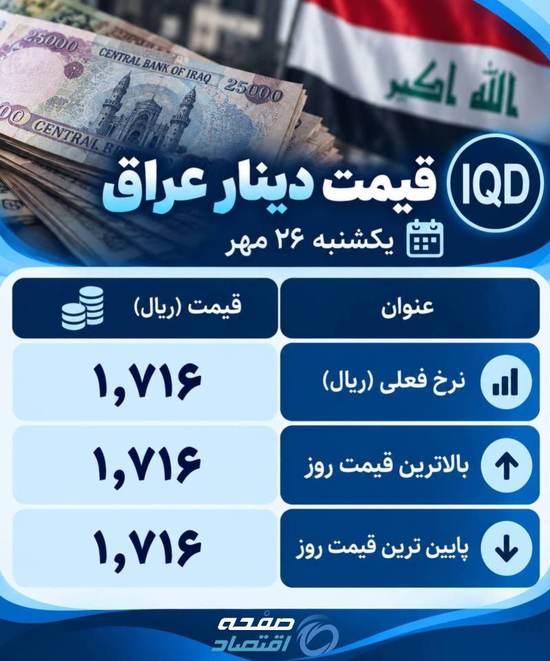 قیمت دینار عراق