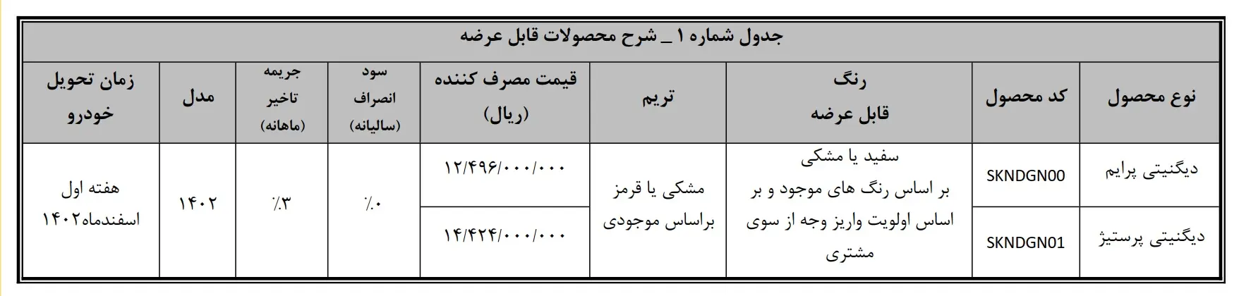 بهمن موتور