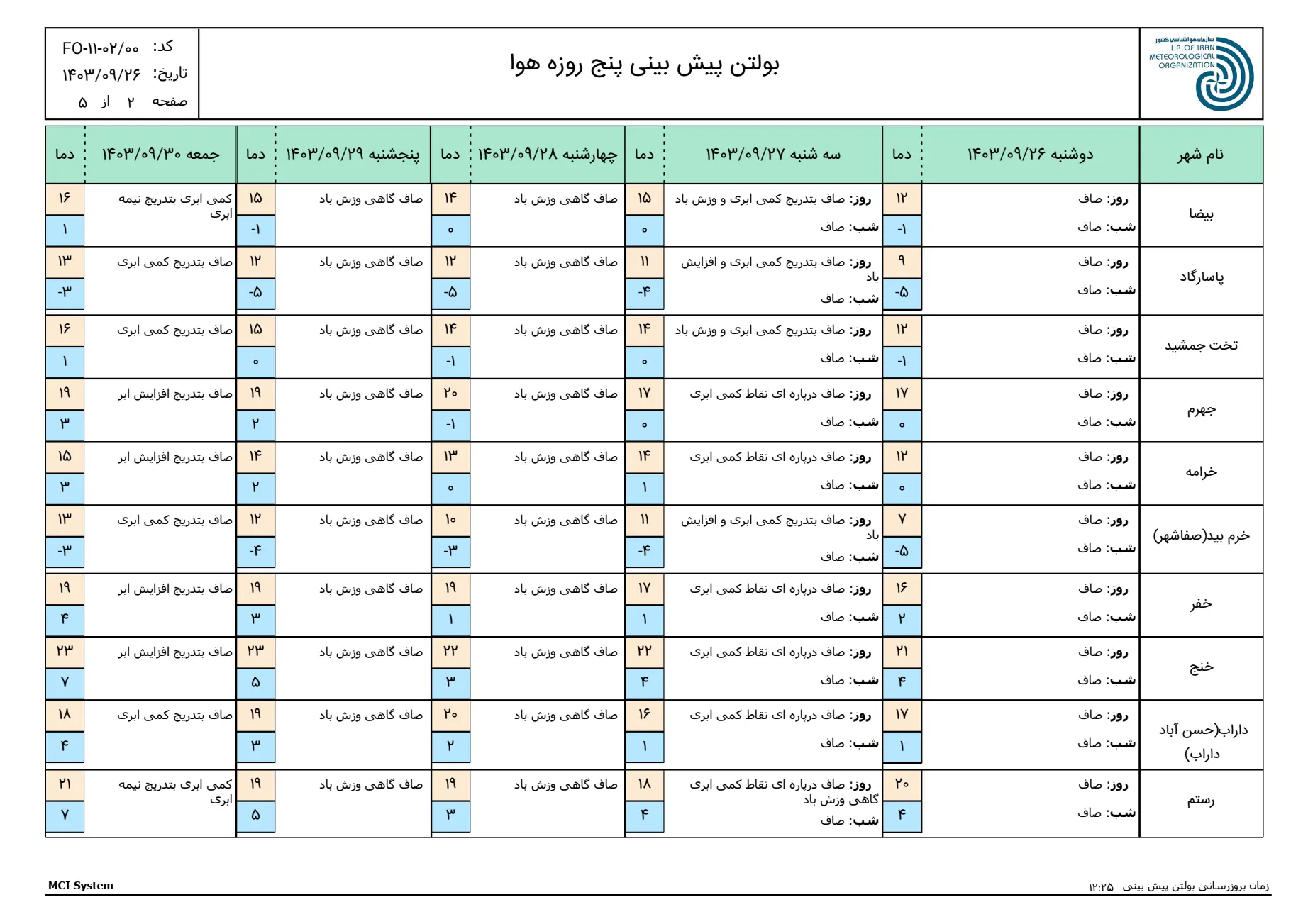 بارگیری (1)