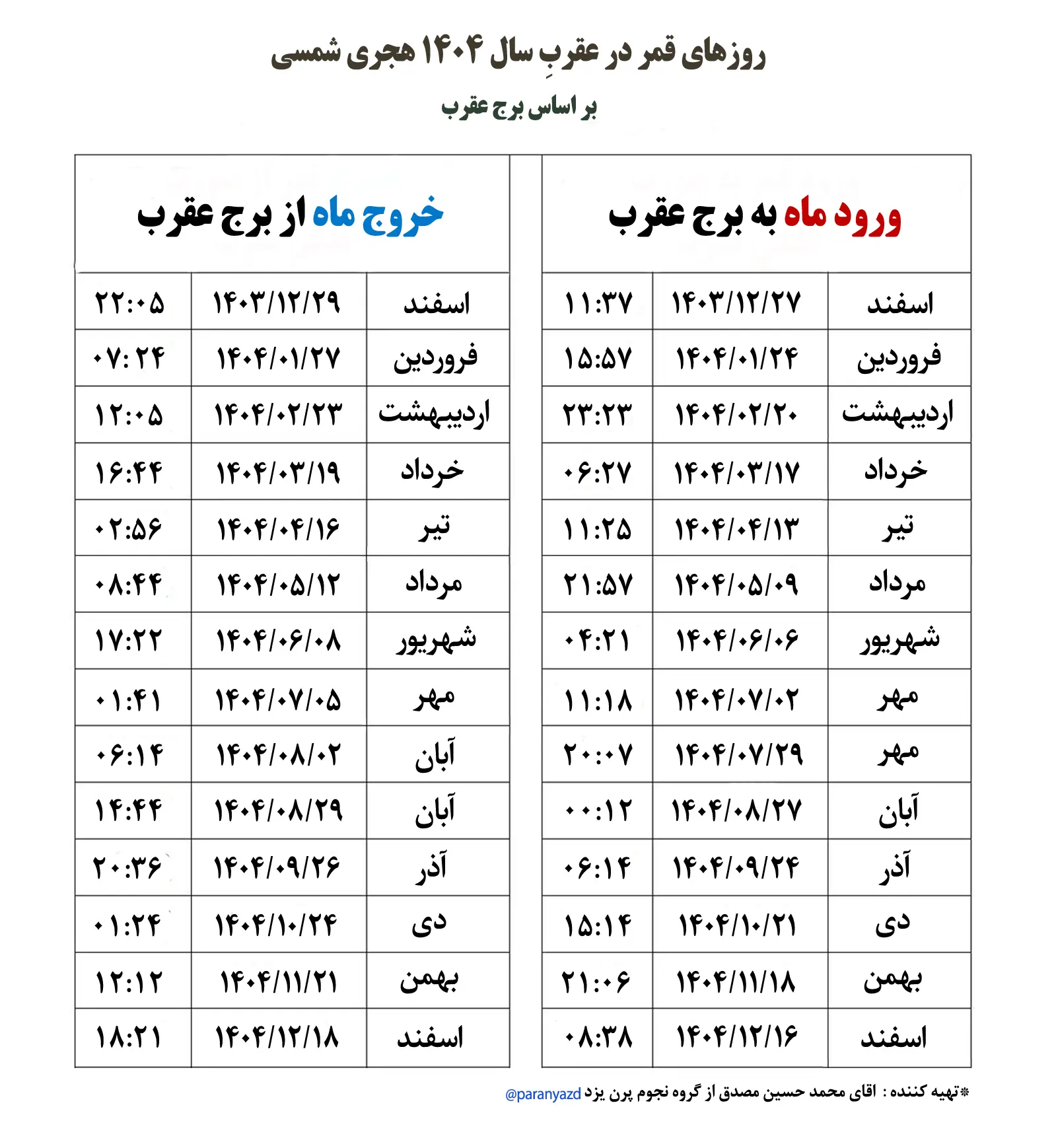 قمر در عقرب ۱۴۰۴