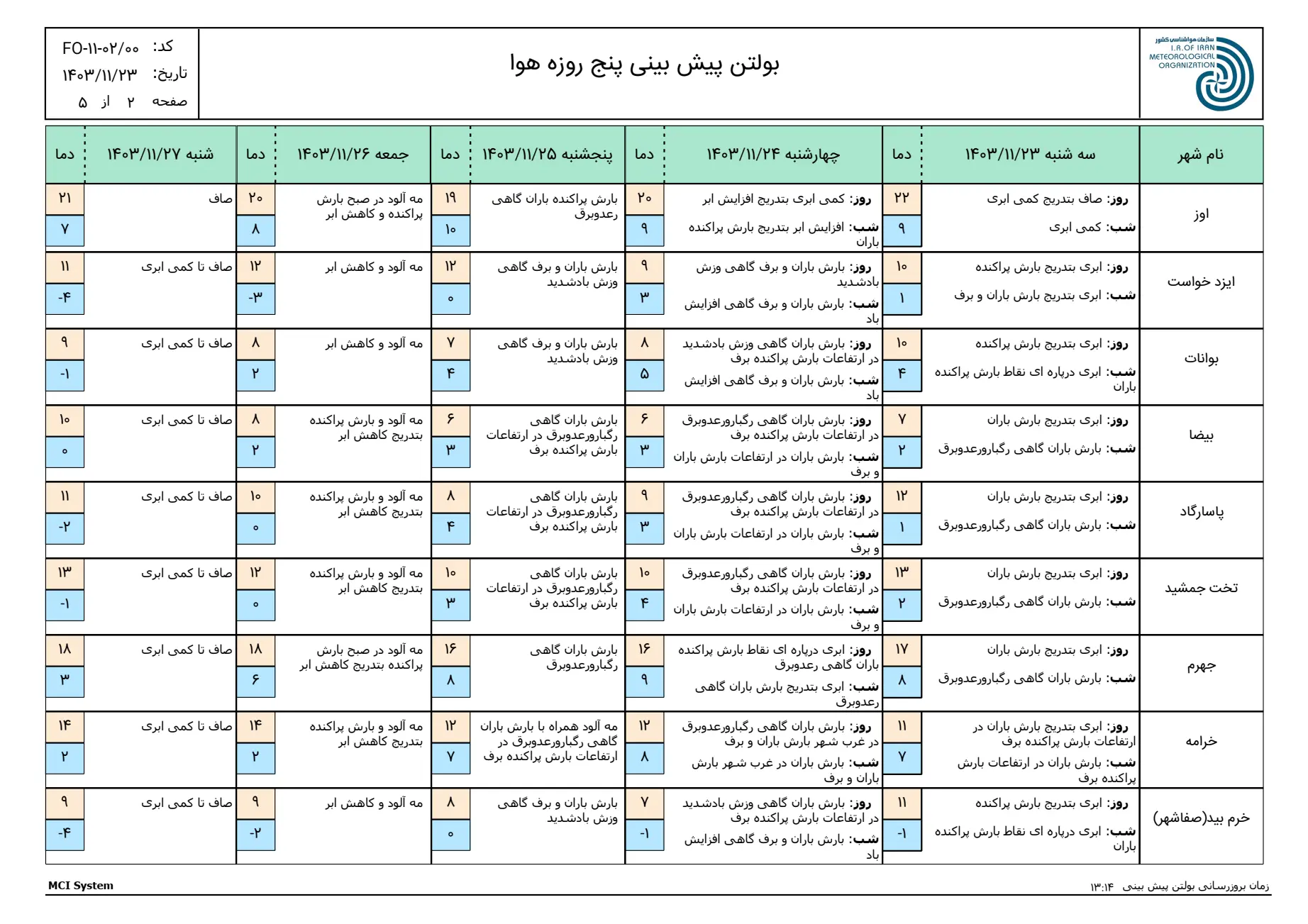 بارگیری (1)