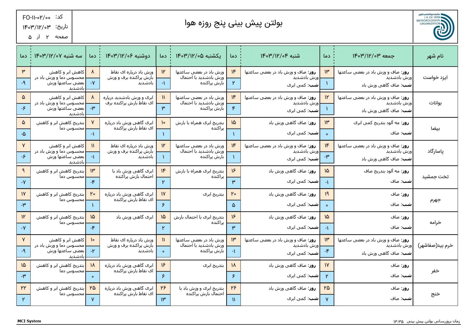 بارگیری (3)