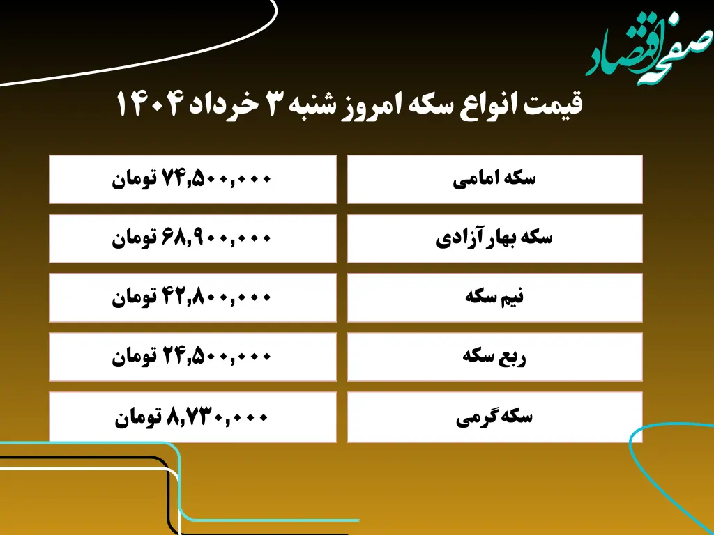 قیمت انواع سکه به تومان امروز شنبه ۳ خرداد ۱۴۰۴ + جدول | سکه تمام امروز چند؟ 