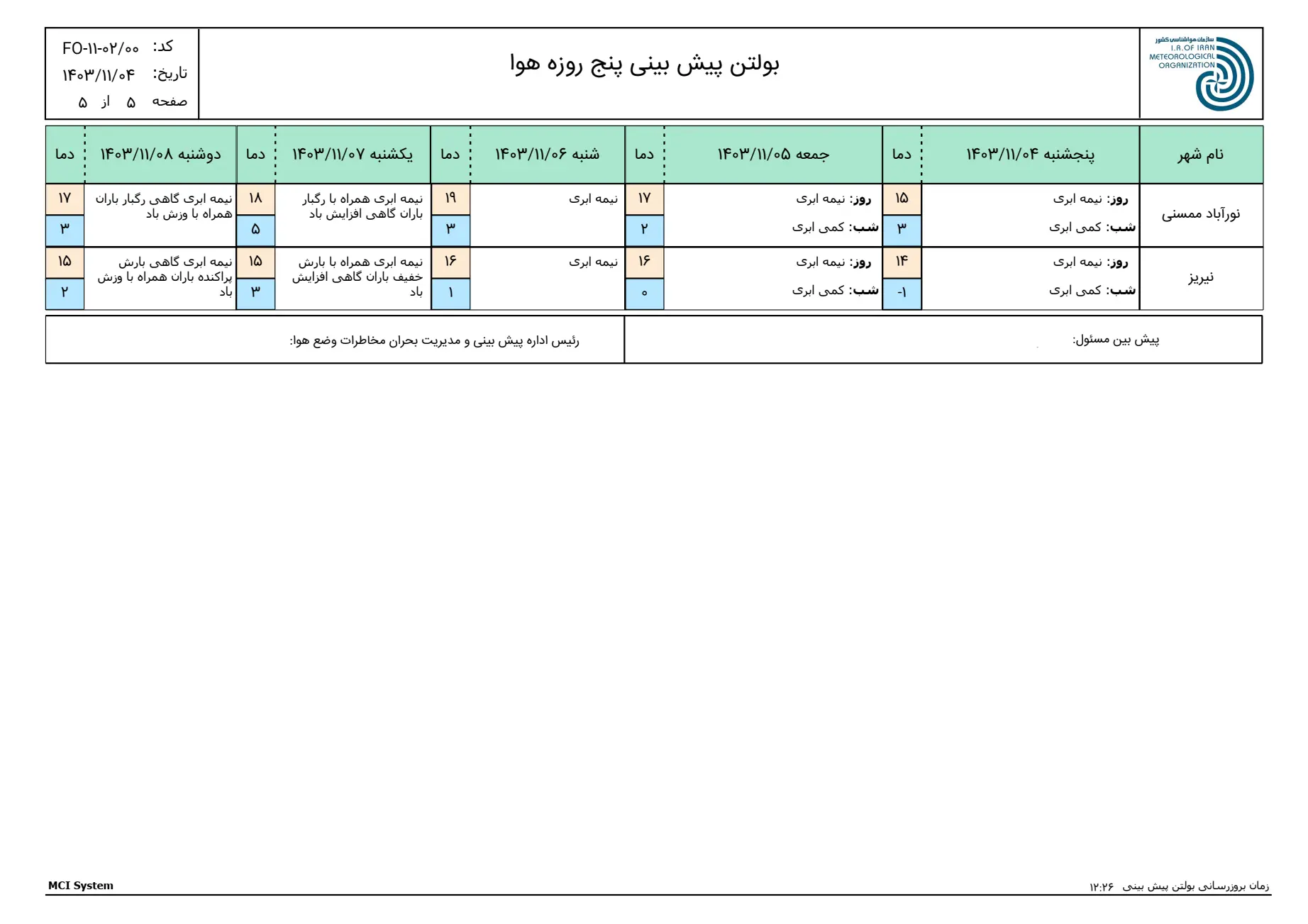 بارگیری (4)