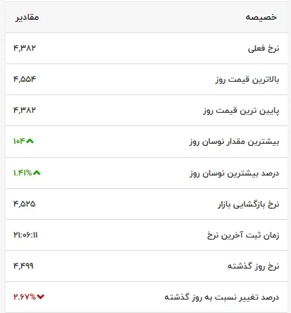 قیمت-قهوه-شبکه-اطلاع_-رسانی-طلا-و-ارز