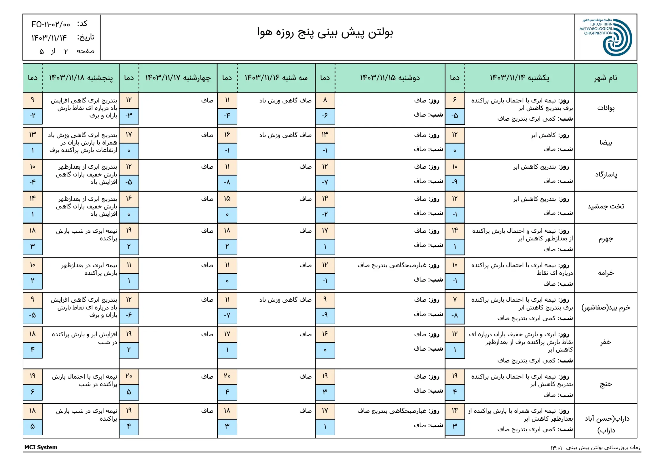 بارگیری (1)