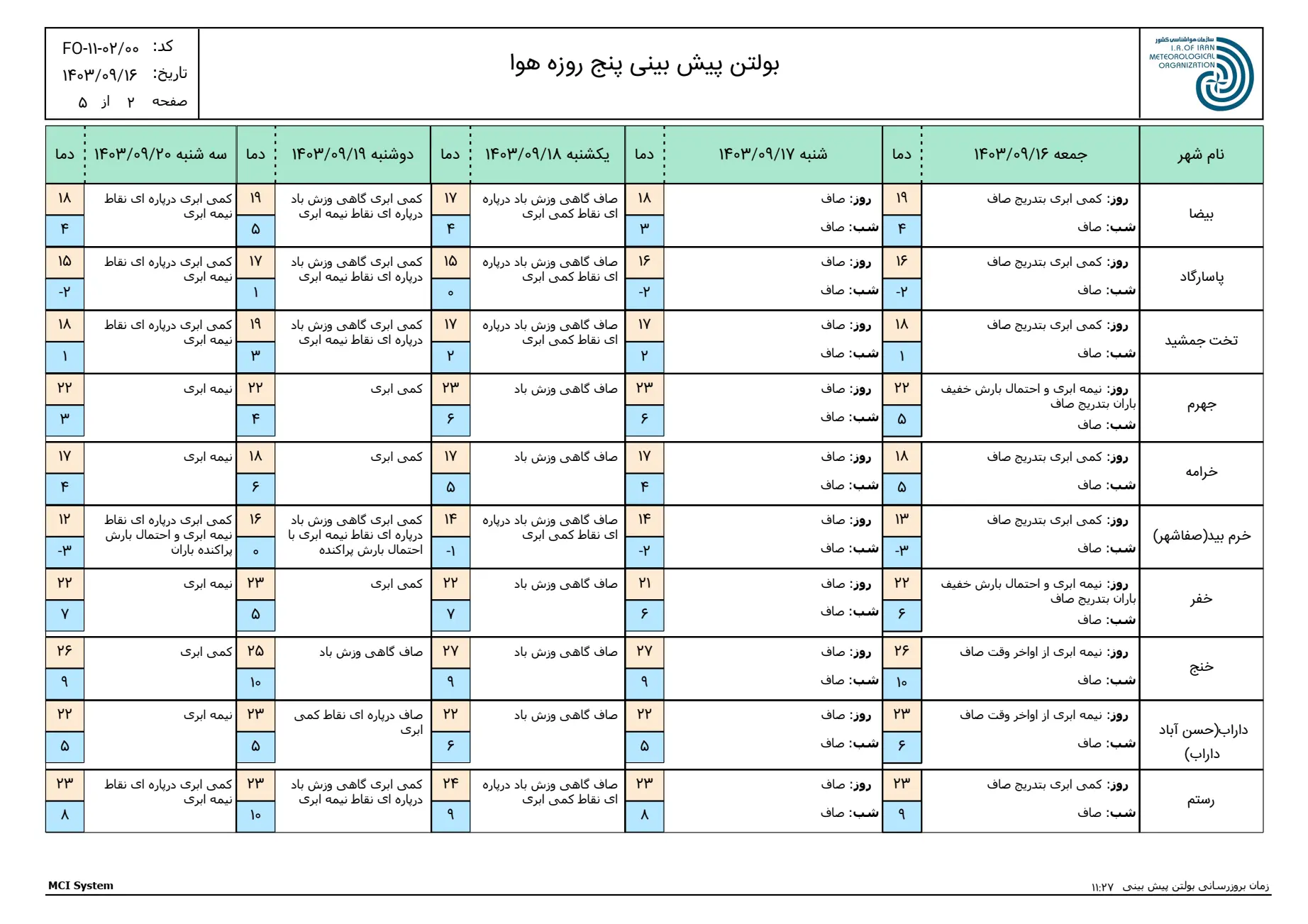 بارگیری (1)