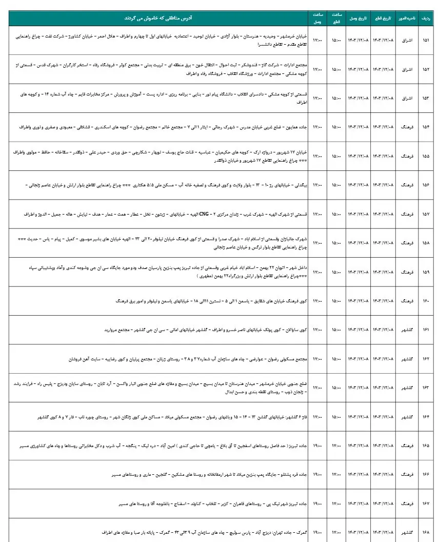 جدول خاموشی برق و زمان قطعی برق زنجان8اسفند1403 (8)