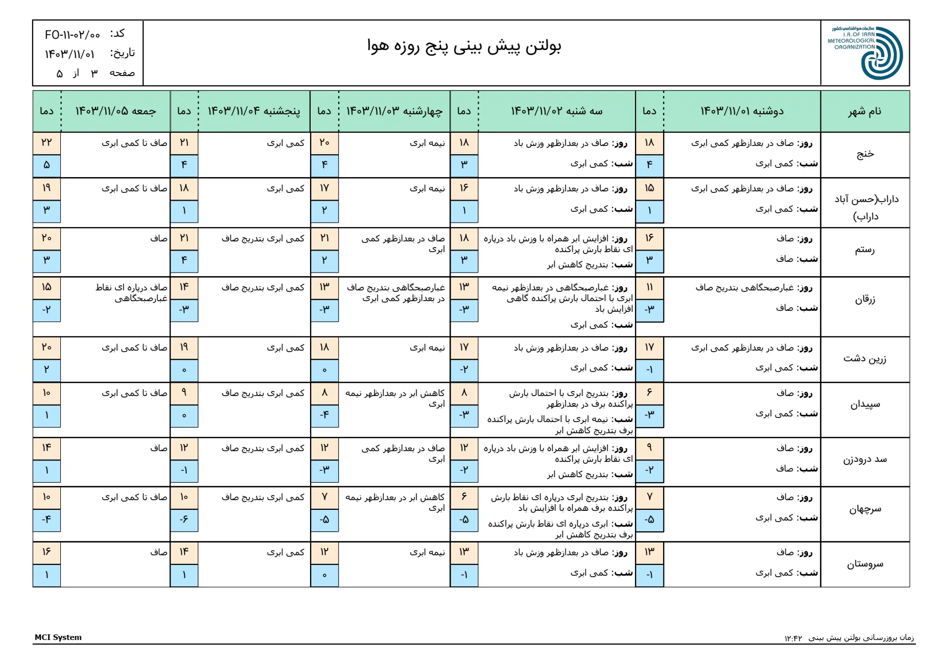 بارگیری (2)