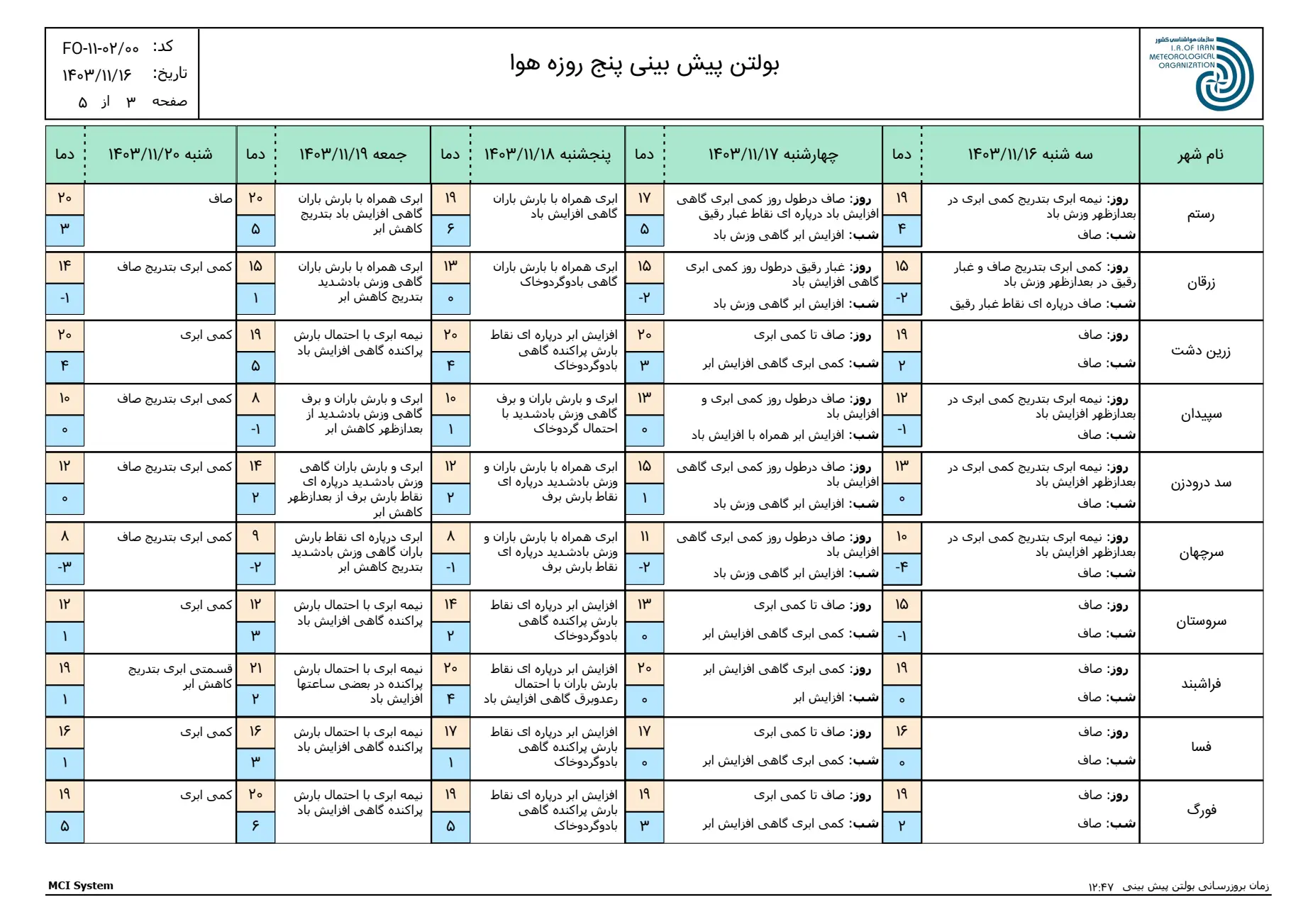 بارگیری (2)