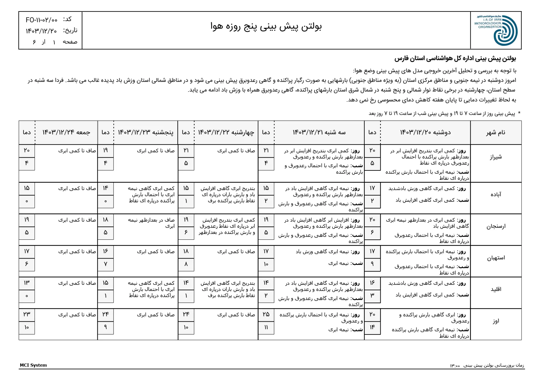 بارگیری (2)