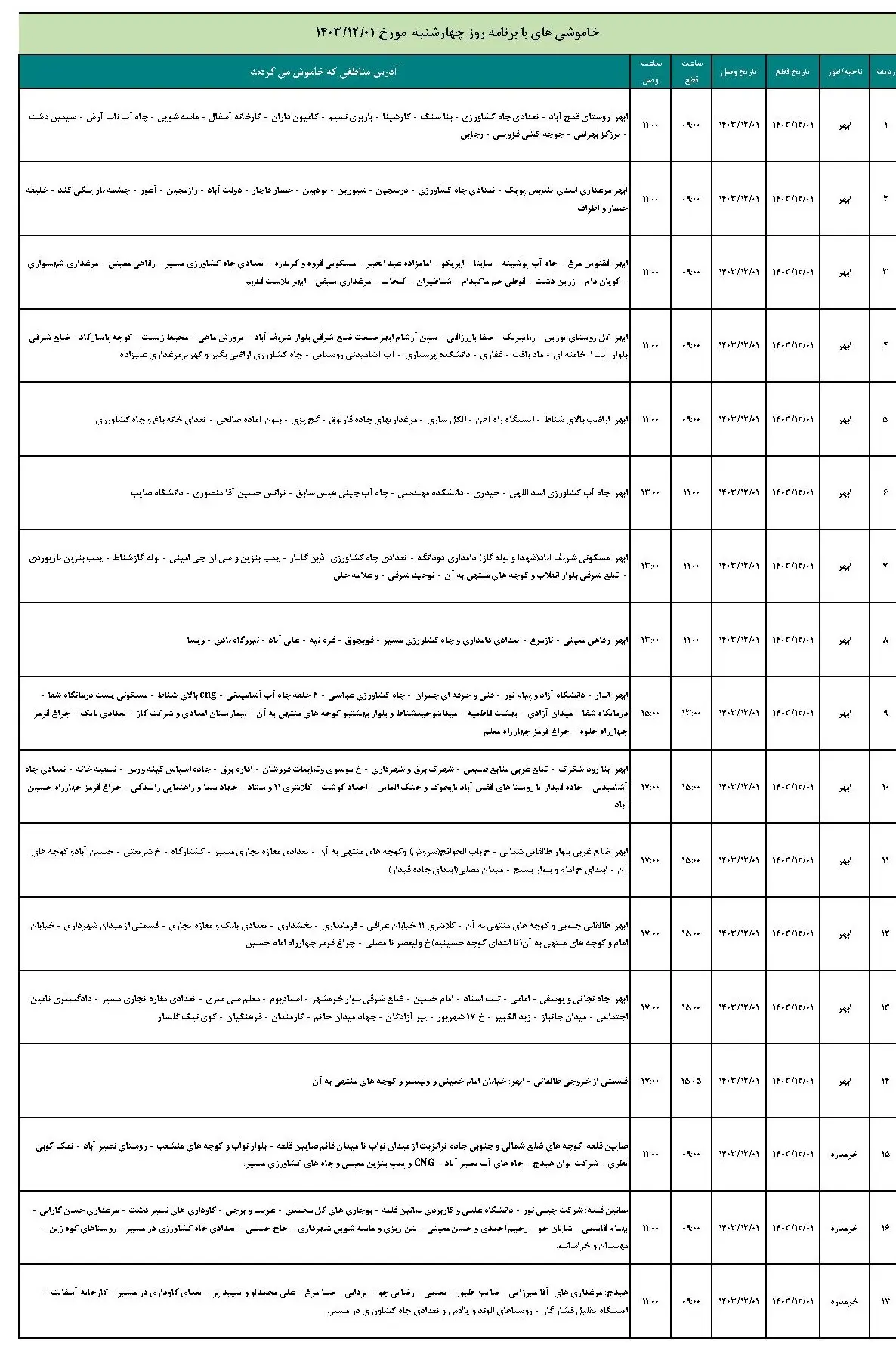 برنامه قطعی برق زنجان و جدول خاموشی برق زنجان (1)