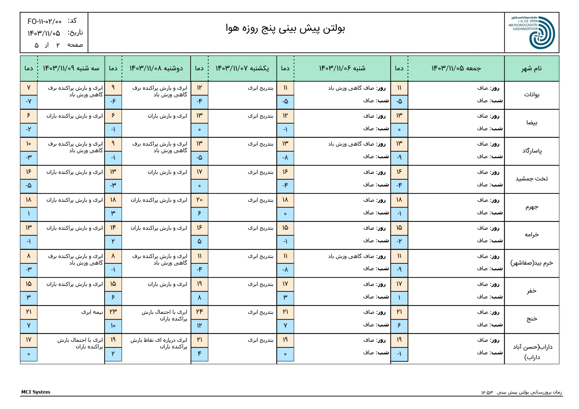 بارگیری (1)