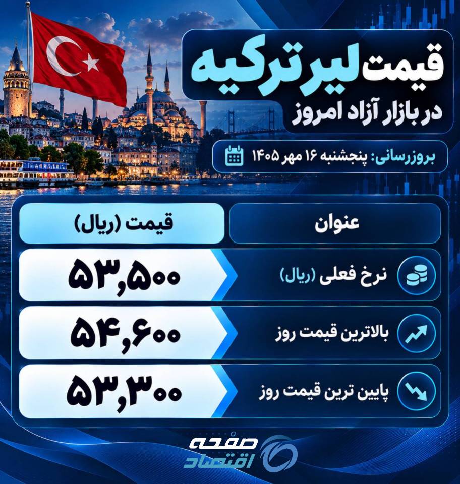 لیر ترکیه