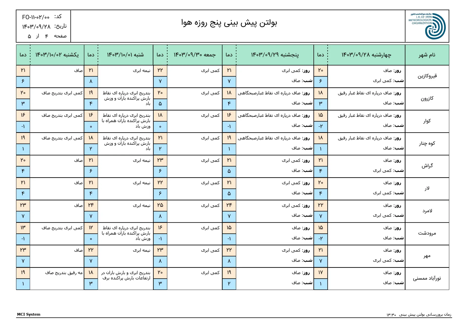 بارگیری (3)