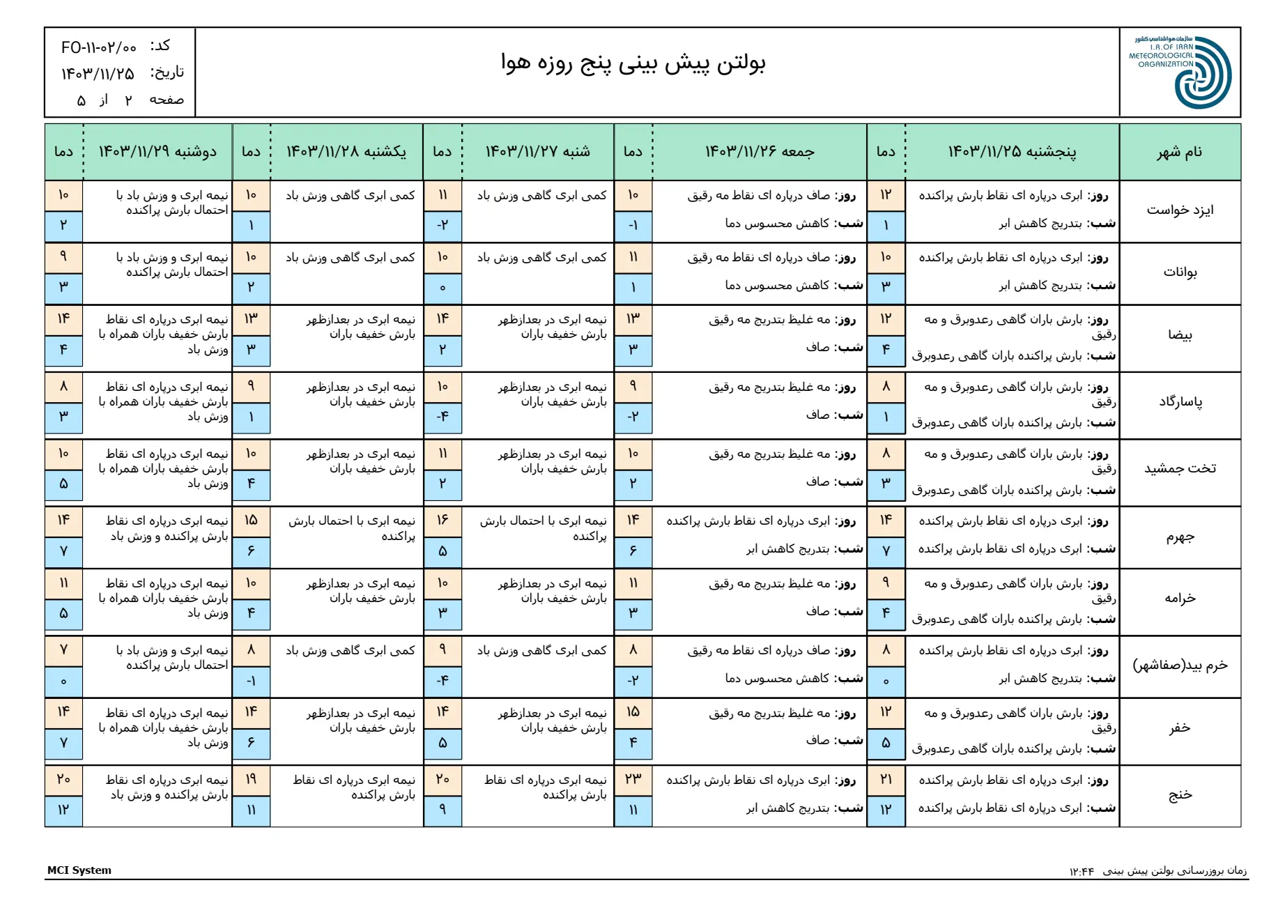 بارگیری (1)