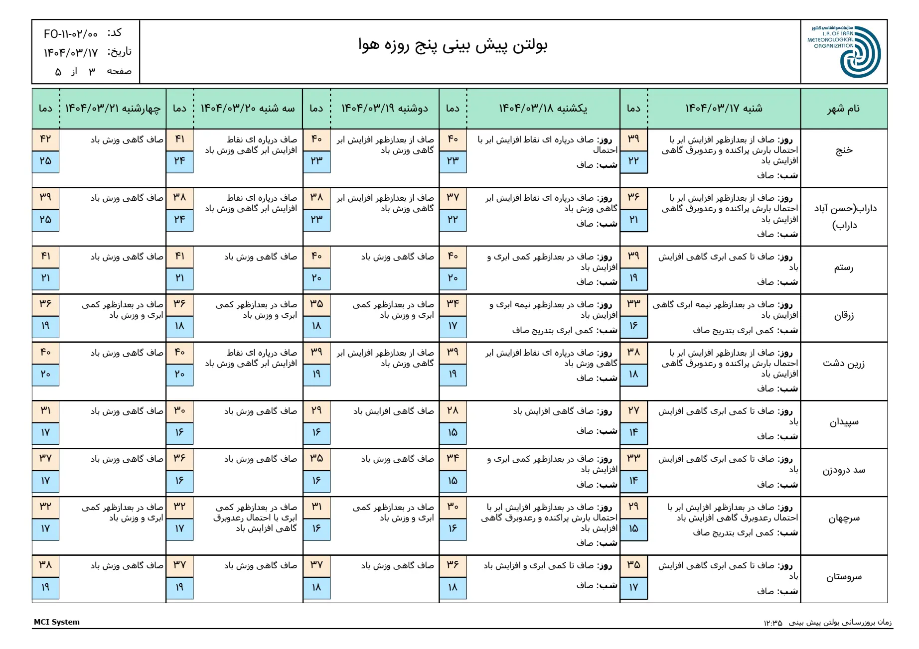 بارگیری (2)