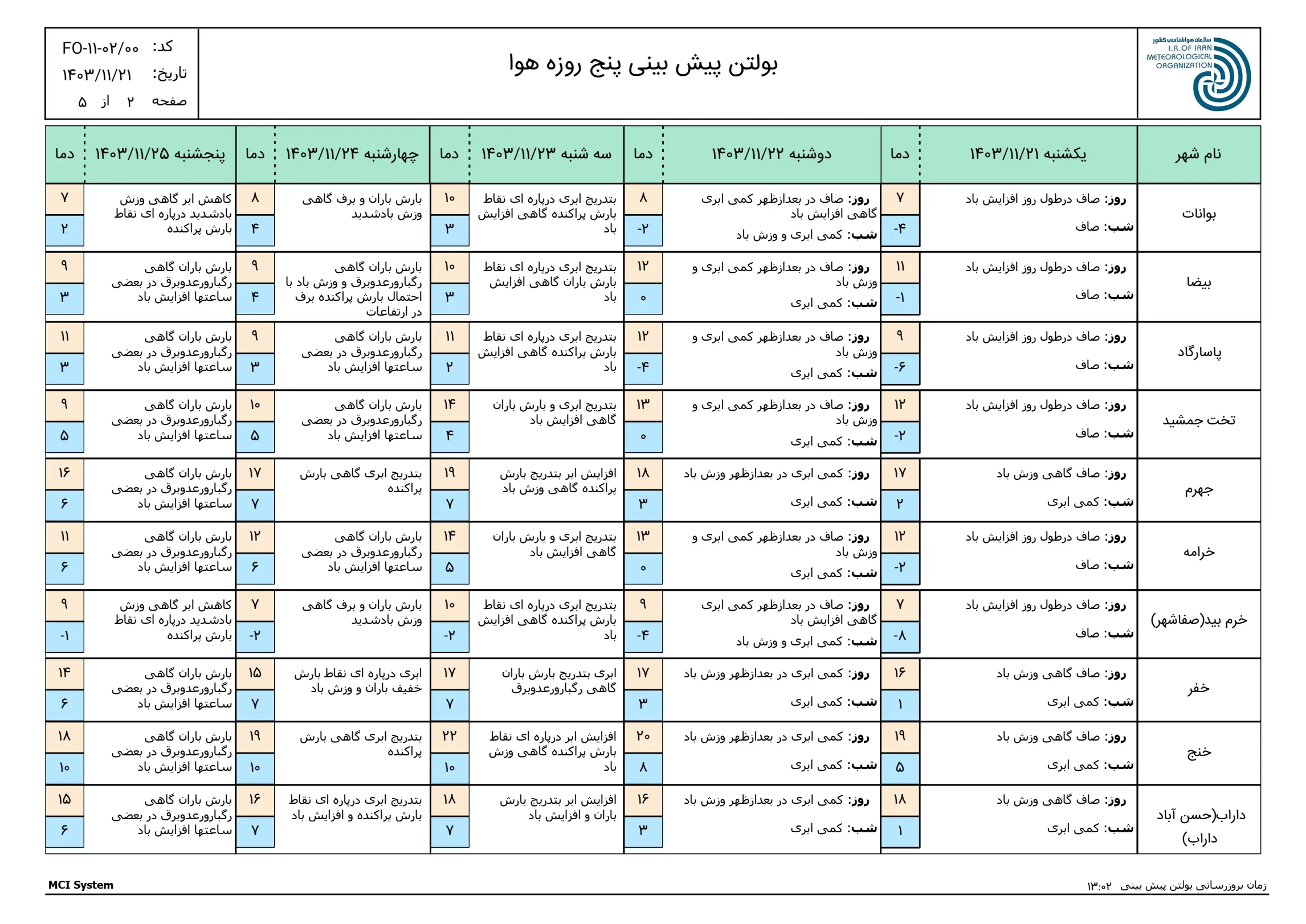 بارگیری (1)