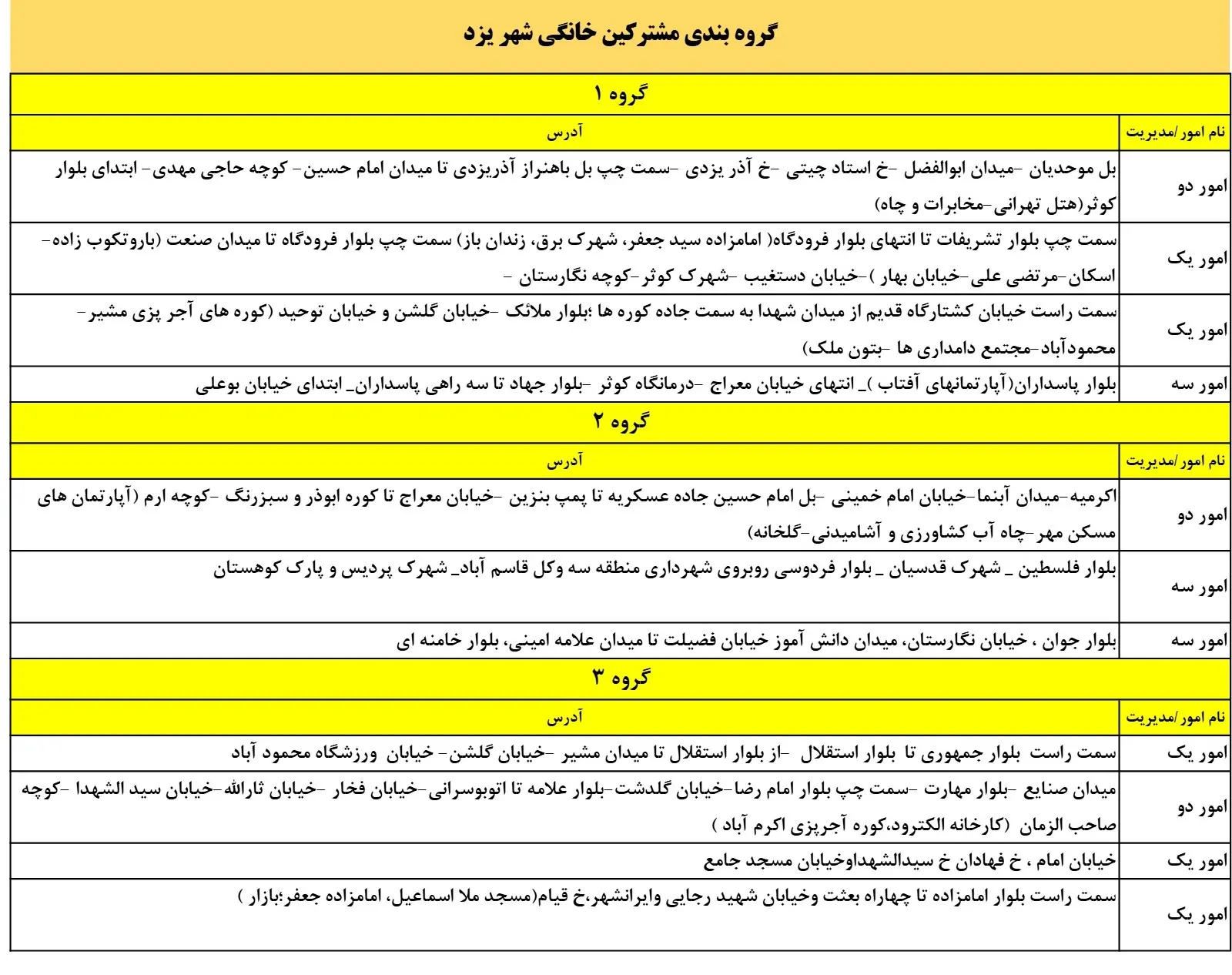 جدول خاموشی برق یزد و برنامه زمان قطعی برق یزد یکشنبه19اسفند1403 (1)