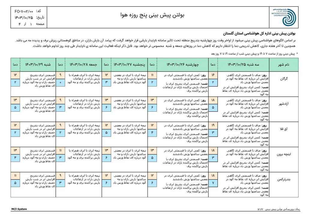 ReportF5-FCS250114-OING-Golestan-1-f5-1030x728