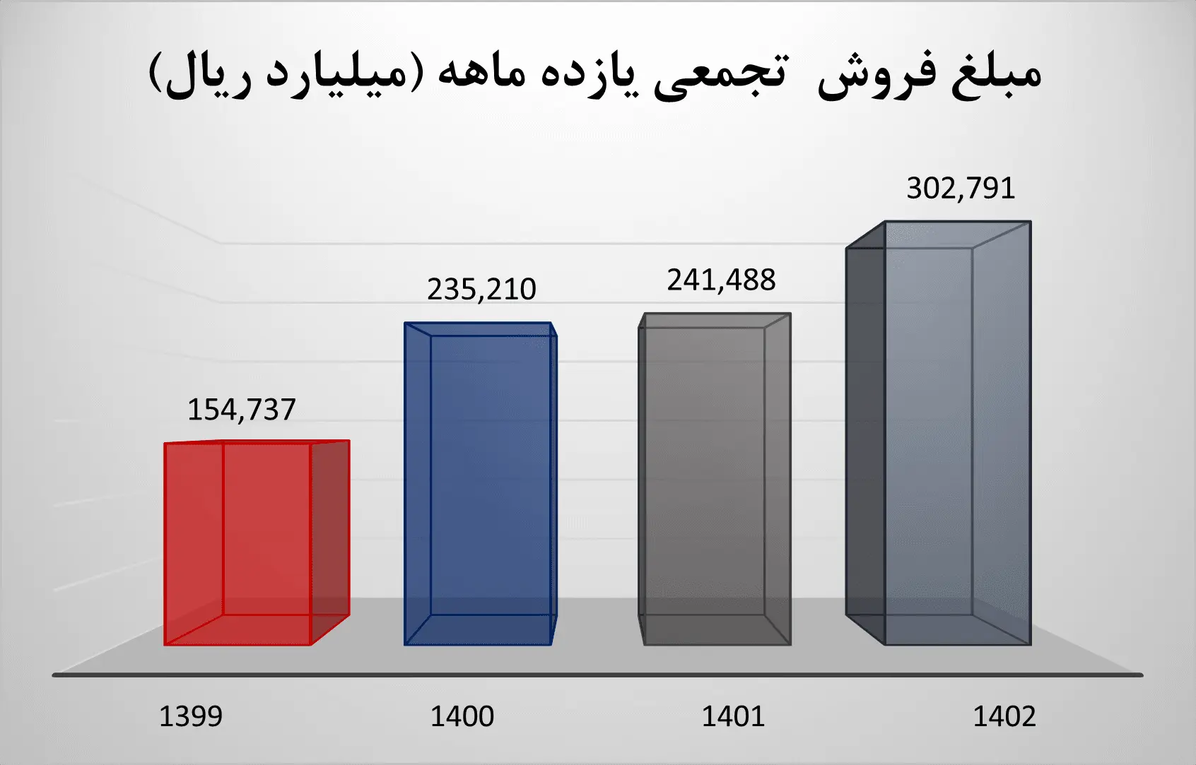 آریاساسول