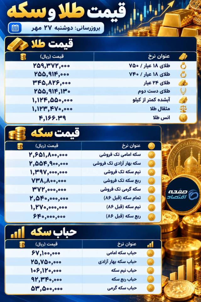 طلا و سکه