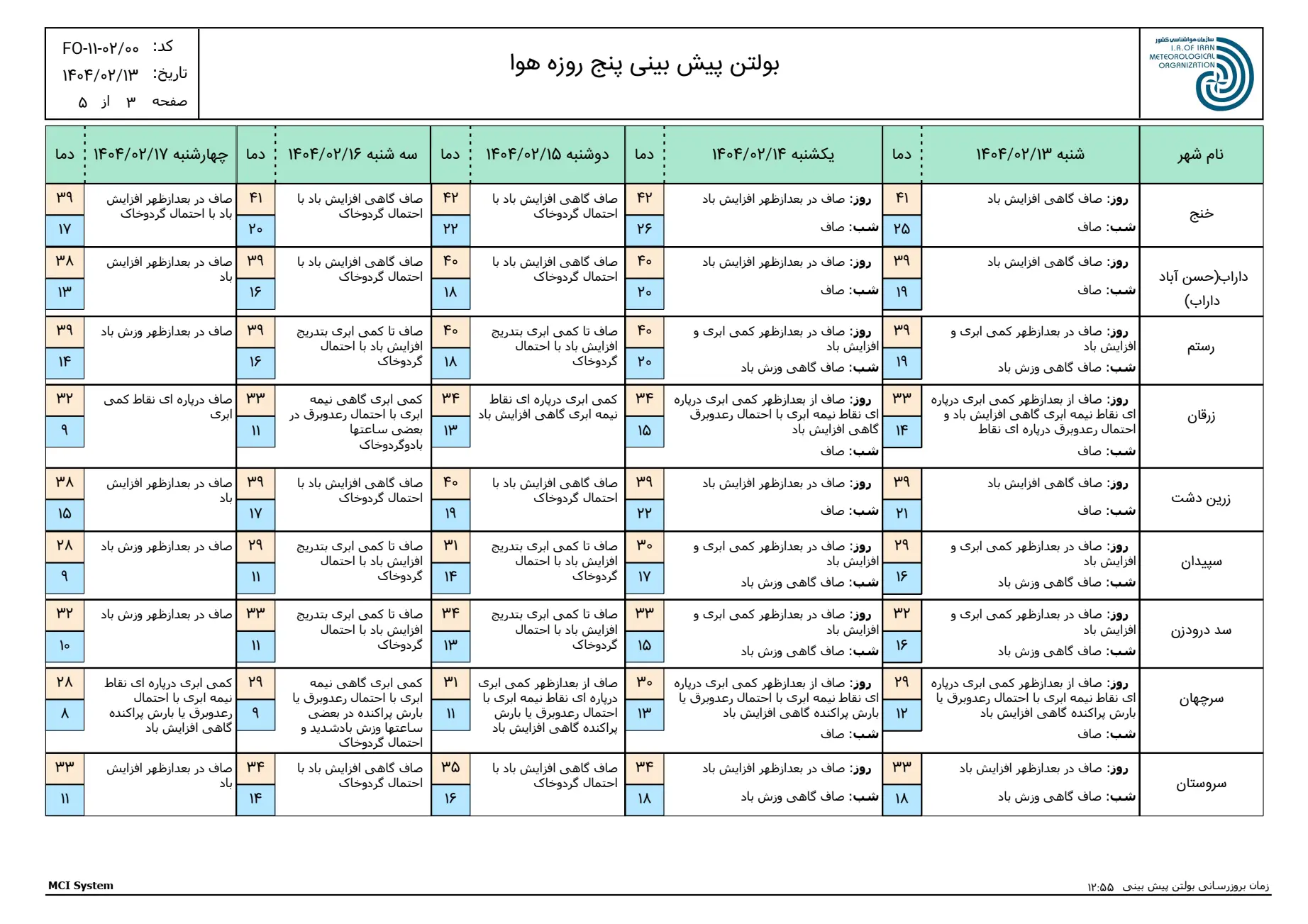 بارگیری (2)