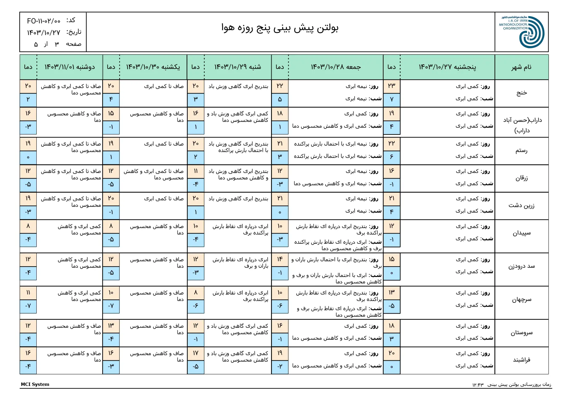 بارگیری (2)